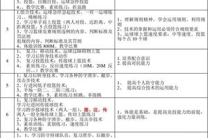 篮球体能系统训练计划表
